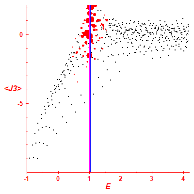 Peres lattice <J3>